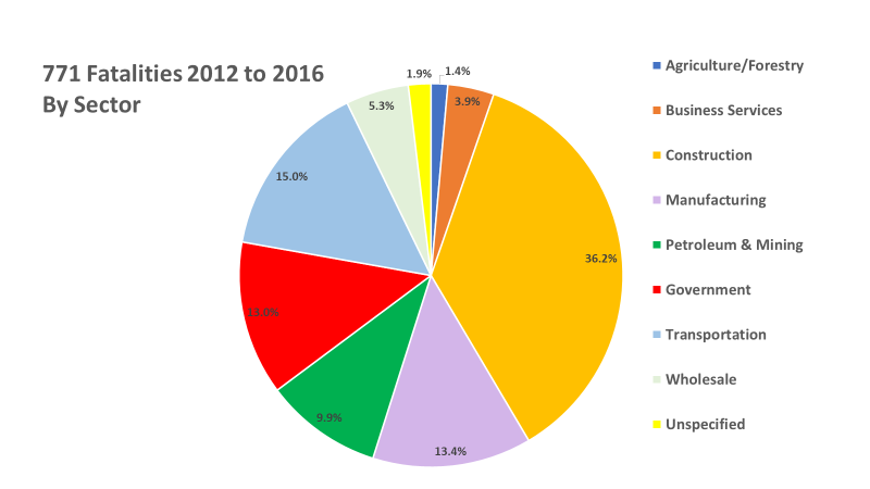 Yager Graph 2