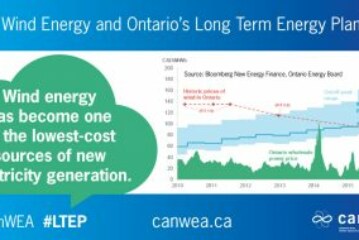 Wind energy and Ontario’s electricity prices – let’s destroy the myth