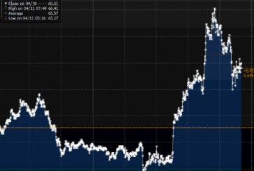 Oil just had a crazy spike after Trump threatens to fire missiles at Syria