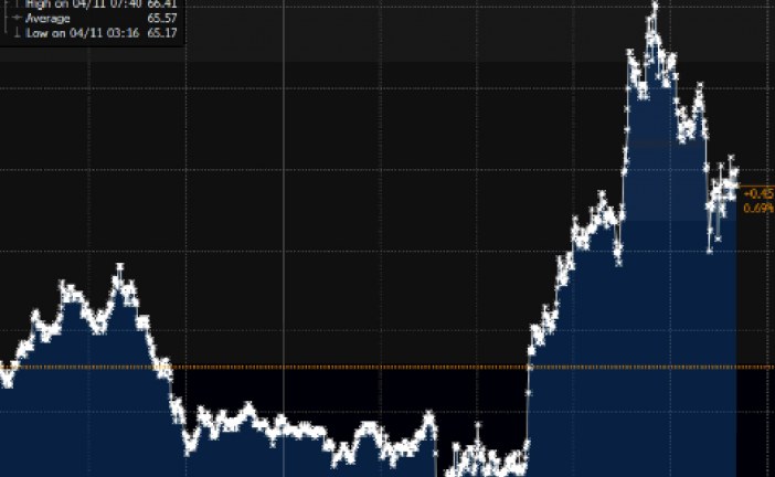 Oil just had a crazy spike after Trump threatens to fire missiles at Syria