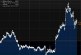Oil just had a crazy spike after Trump threatens to fire missiles at Syria