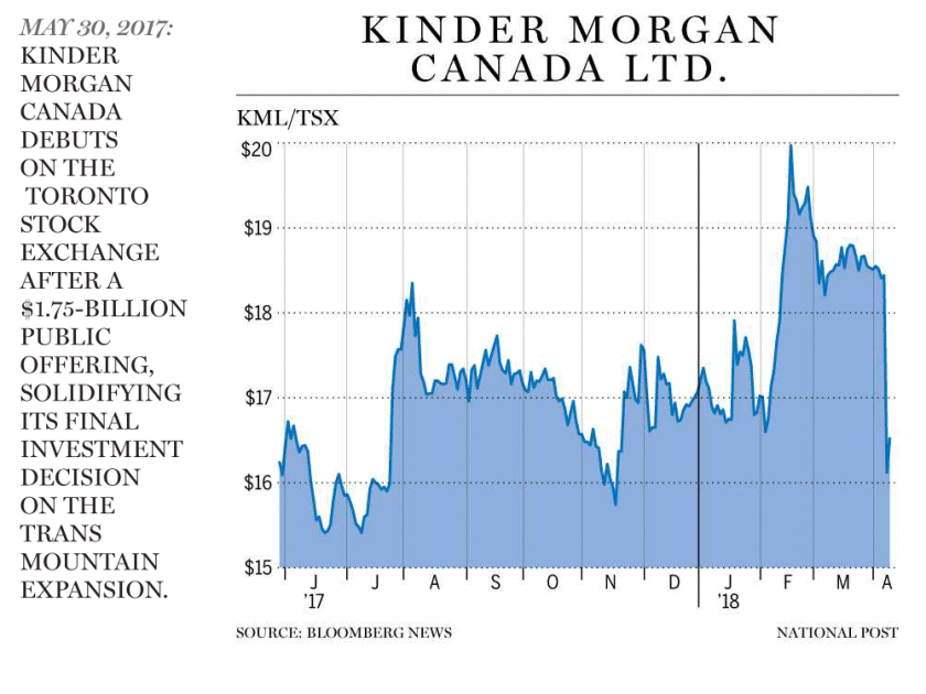 https://www.biocap.ca/wp-content/uploads/2018/06/1527877335_510_houston-we-have-a-problem-the-call-that-sparked-canadas-trans-mountain-crisis.png