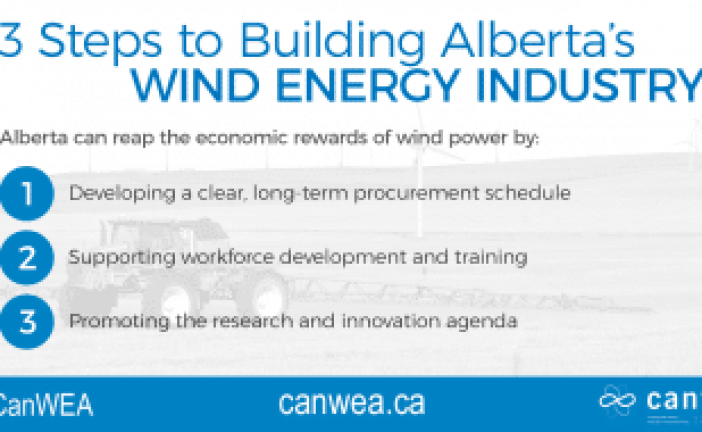 Three ways to fully capture the economic potential of Alberta’s wind energy sector