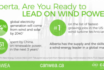 New study identifies the economic potential of Alberta’s wind energy sector