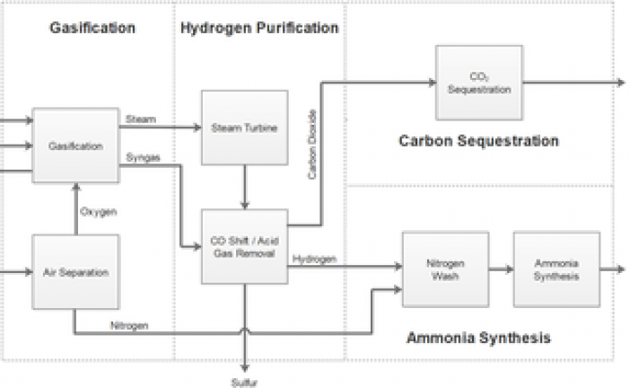 ​Oil and gas supermajors funding largest US carbon capture, storage project