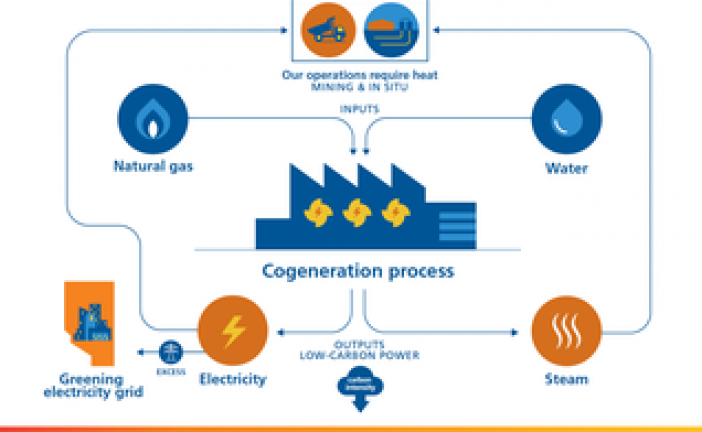 Suncor’s cogeneration project is full steam ahead