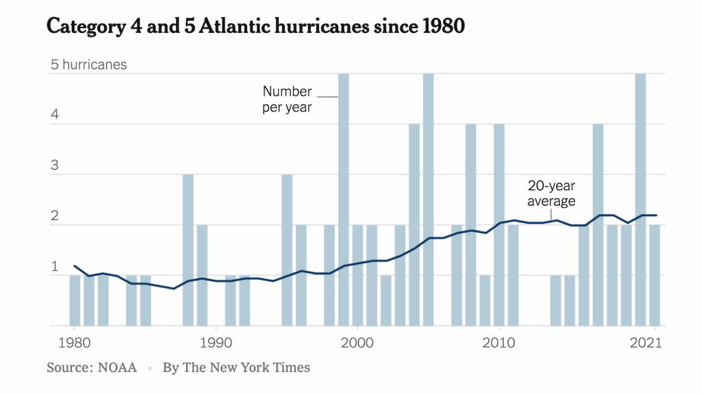 25 myths about extreme weather, refuted alex epstein 4