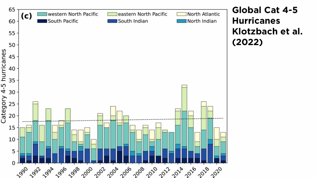 25 myths about extreme weather, refuted alex epstein 7