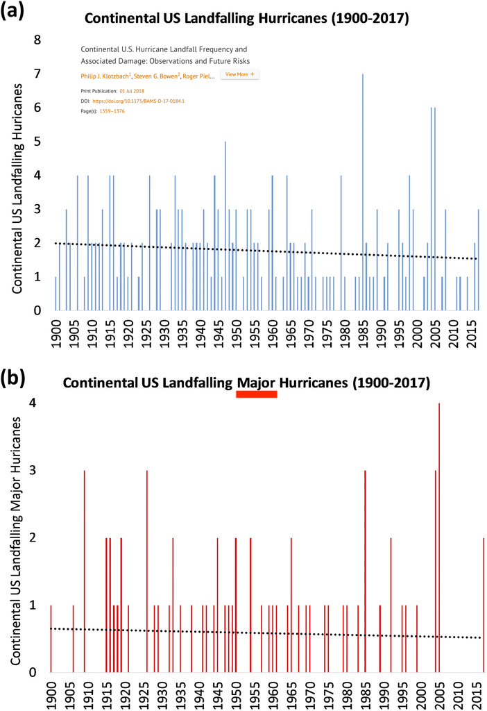 25 myths about extreme weather, refuted alex epstein 10