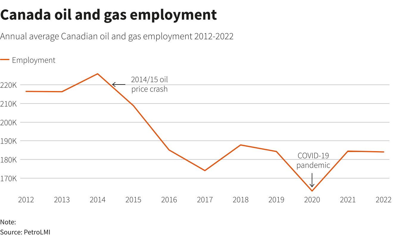 Reuters Graphics