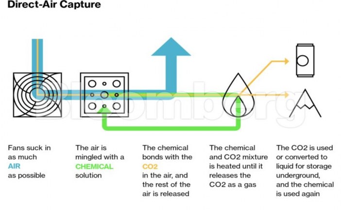 Explainer: What is Direct Air Capture and How Can it Fight Climate Change?