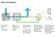 Explainer: What is Direct Air Capture and How Can it Fight Climate Change?
