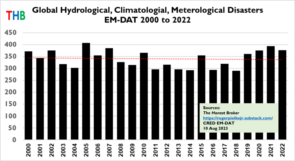 do not declare a “climate emergency” alex epstein 4