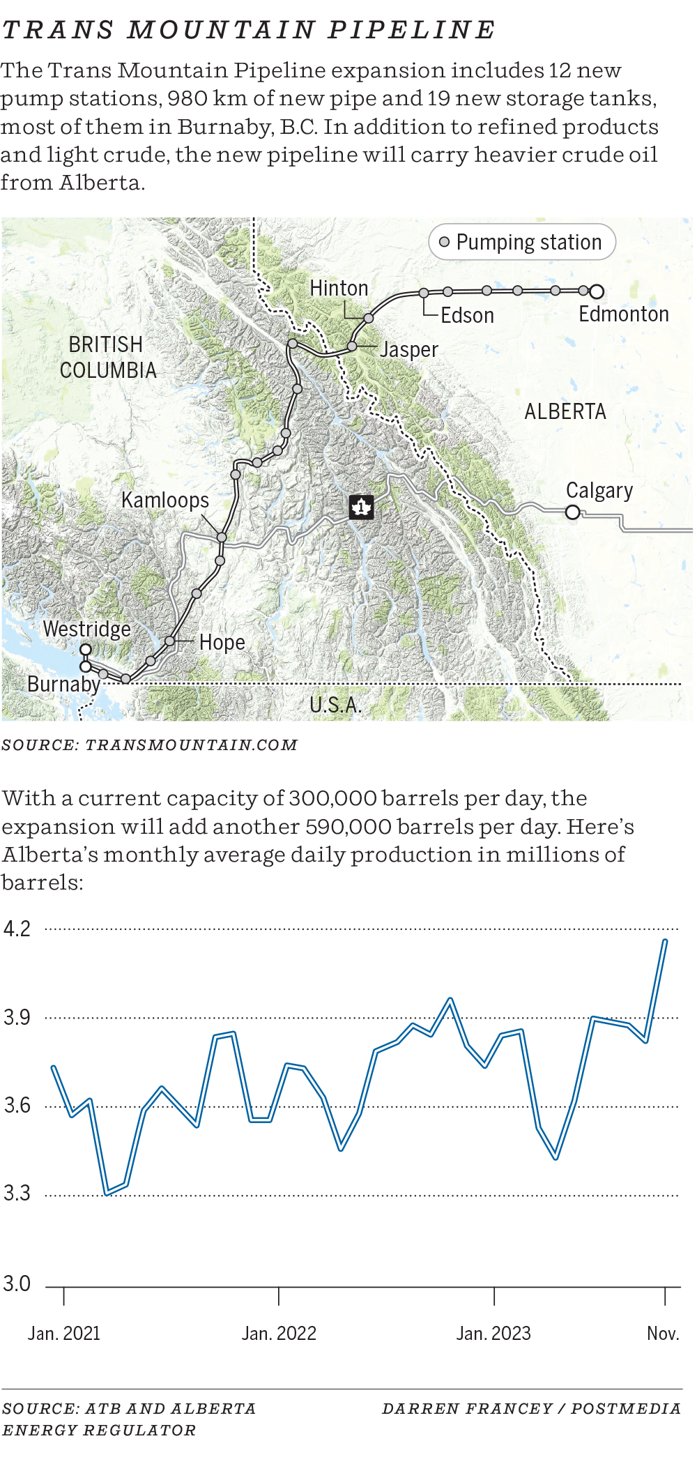 Trans Mountain Expansion graphic