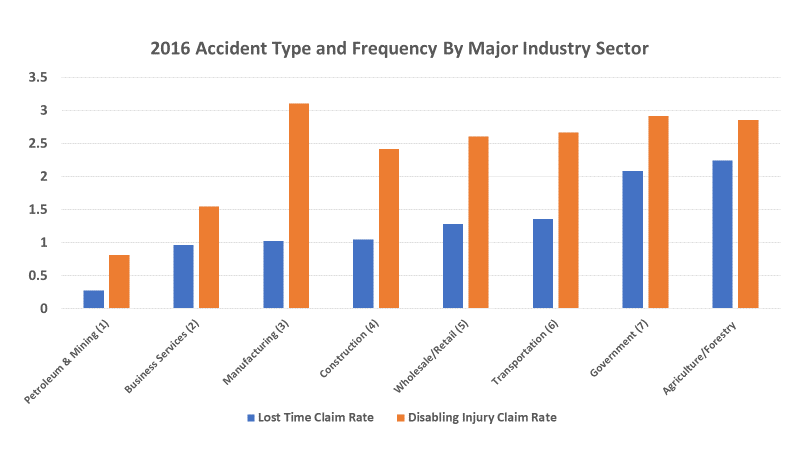 Yager Graph 1